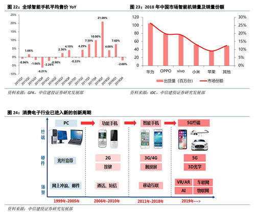 云課堂與數據中心雙輪驅動，計算機軟硬件市場迎來新增長點